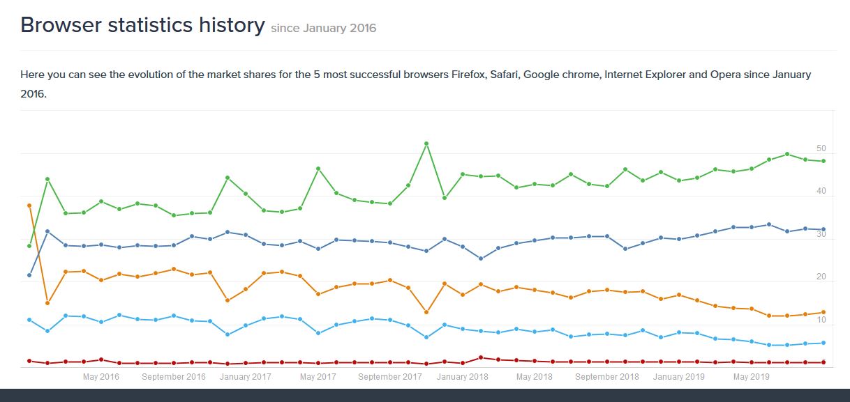 usage_decrease_explorer