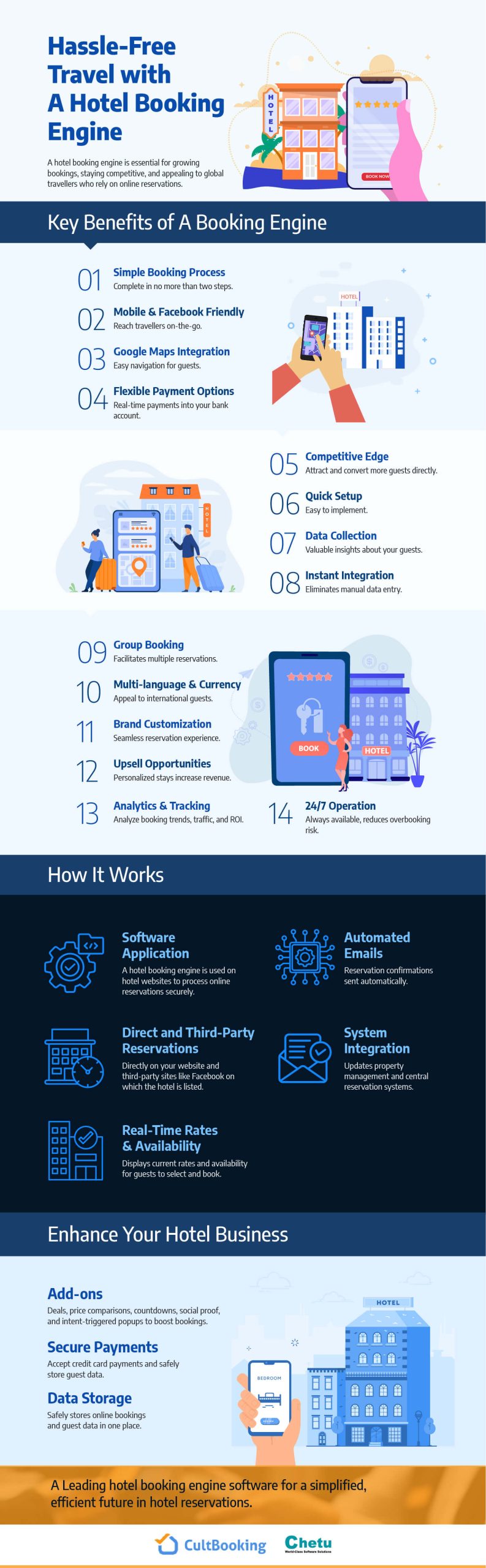 Hassle-Free Travel with a Hotel Booking Engine - infographic design-cult booking